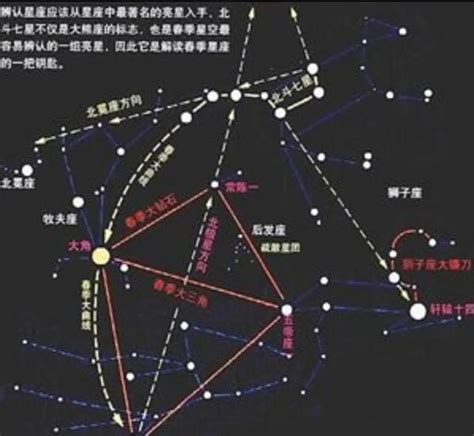 北斗七星陣圖|天上的指針 – 北斗七星 